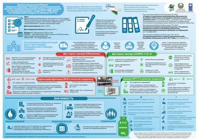 Open Data