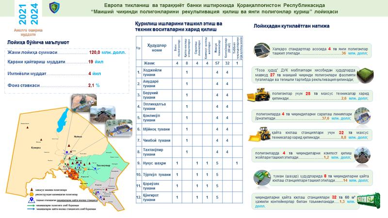 Европа тикланиш ва тараққиёт банки (ЕТТБ) иштирокида “Қорақалпоғистон Республикаси ва Хоразм вилояти ҳудудларида маиший чиқинди полигонларини рекультивация қилиш ва янги полигонлар қуриш” лойиҳаси ҳақида маълумот