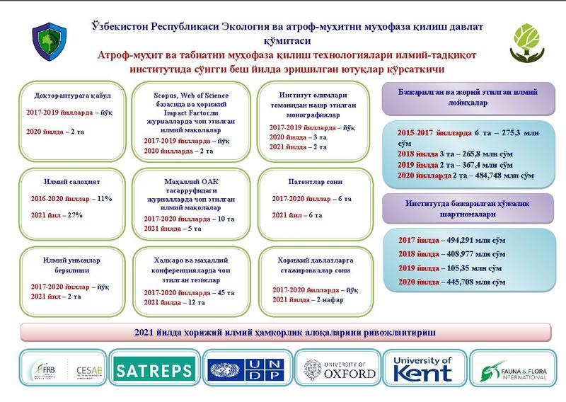 Беш йилда эришилган ютуқлар кўрсаткичи